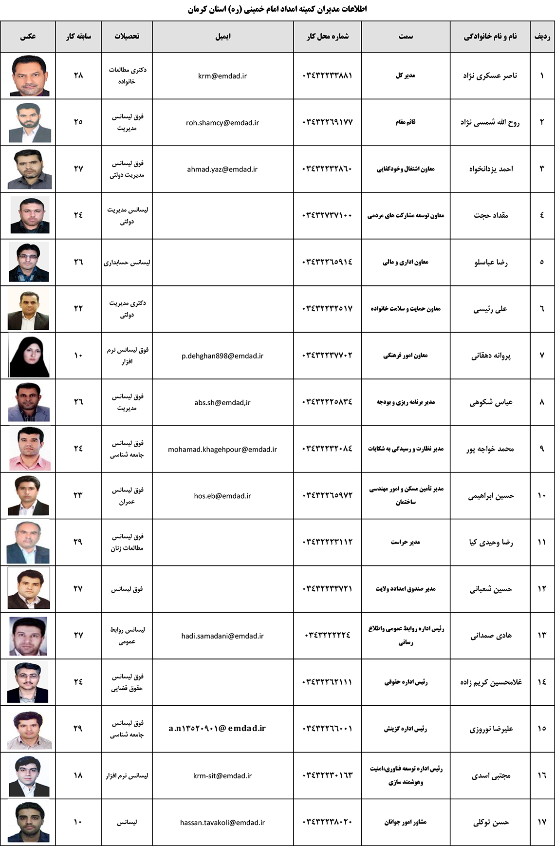 اطلاعات مدیران